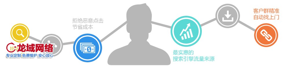 定位服务明确