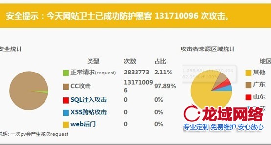 网站CC攻击统计数据